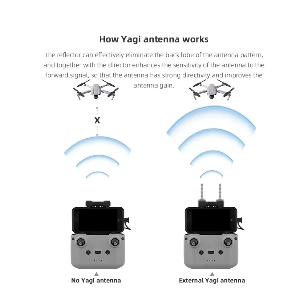 BRDRC 5.8GHz เสาอากาศ Yagi สํา - Drone Dji Rc 2 บทวิจารณ์และราคา